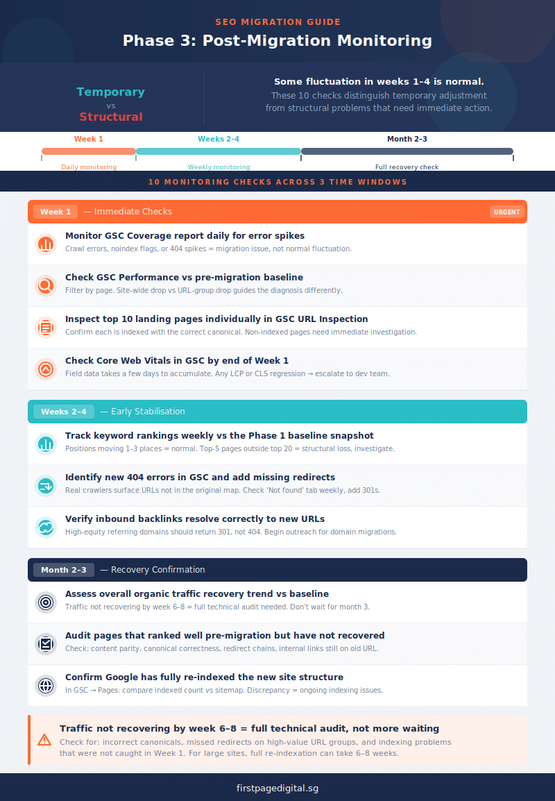 Post website migration seo checklist