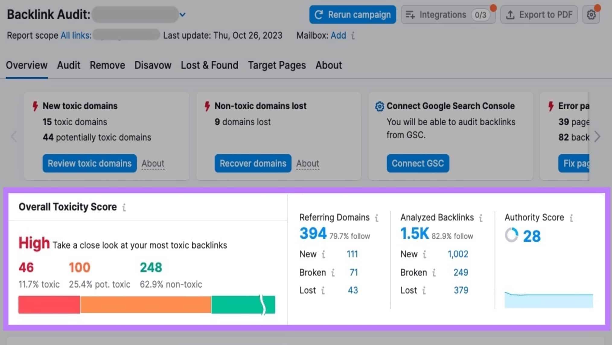 A screenshot of the Semrush Backlink Audit overview dashboard