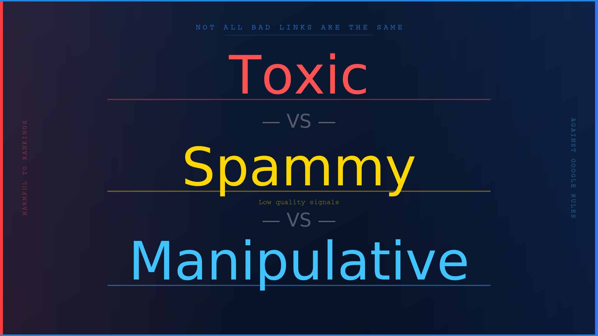 A dark blue graphic comparing three types of bad backlinks: Toxic, Spammy, and Manipulative