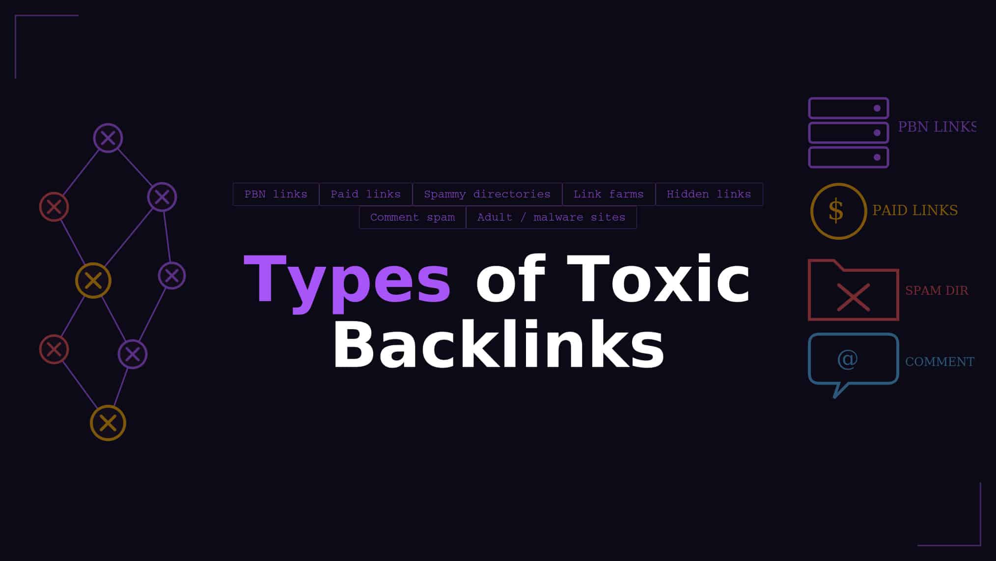 A dark purple graphic titled "Types of Toxic Backlinks".