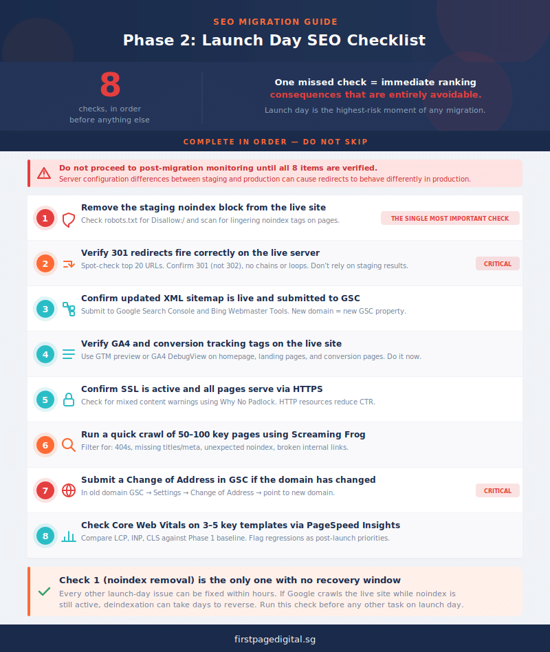 Website go live seo migration checklist