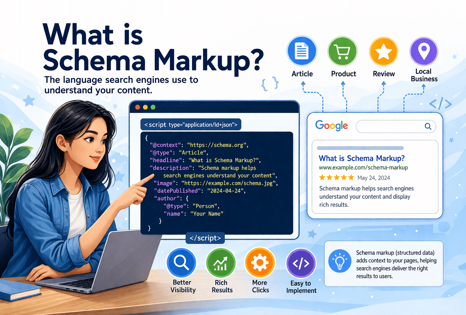 What is Schema Markup (Structured Data) & How to Implement It?