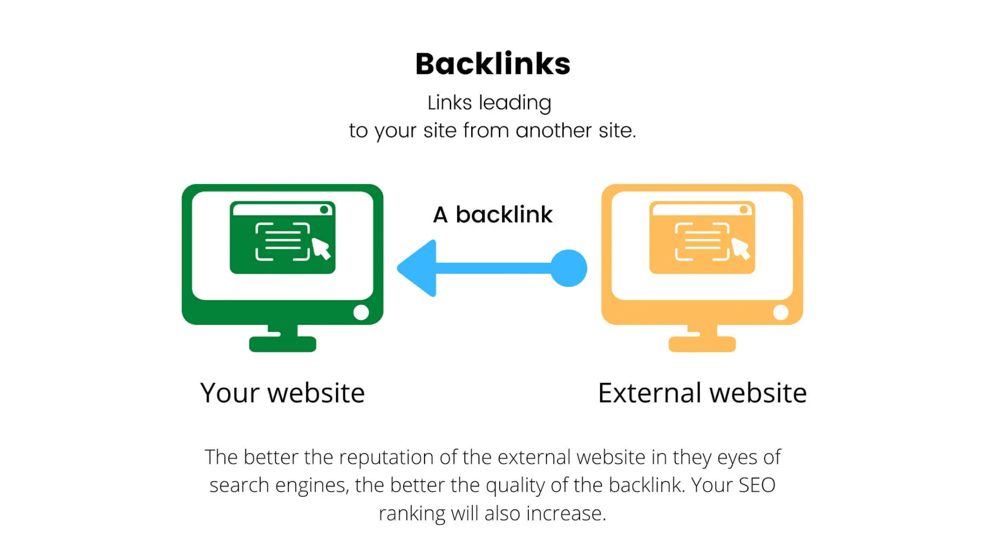 Backlink diagram showing how one website links to another to pass SEO authority