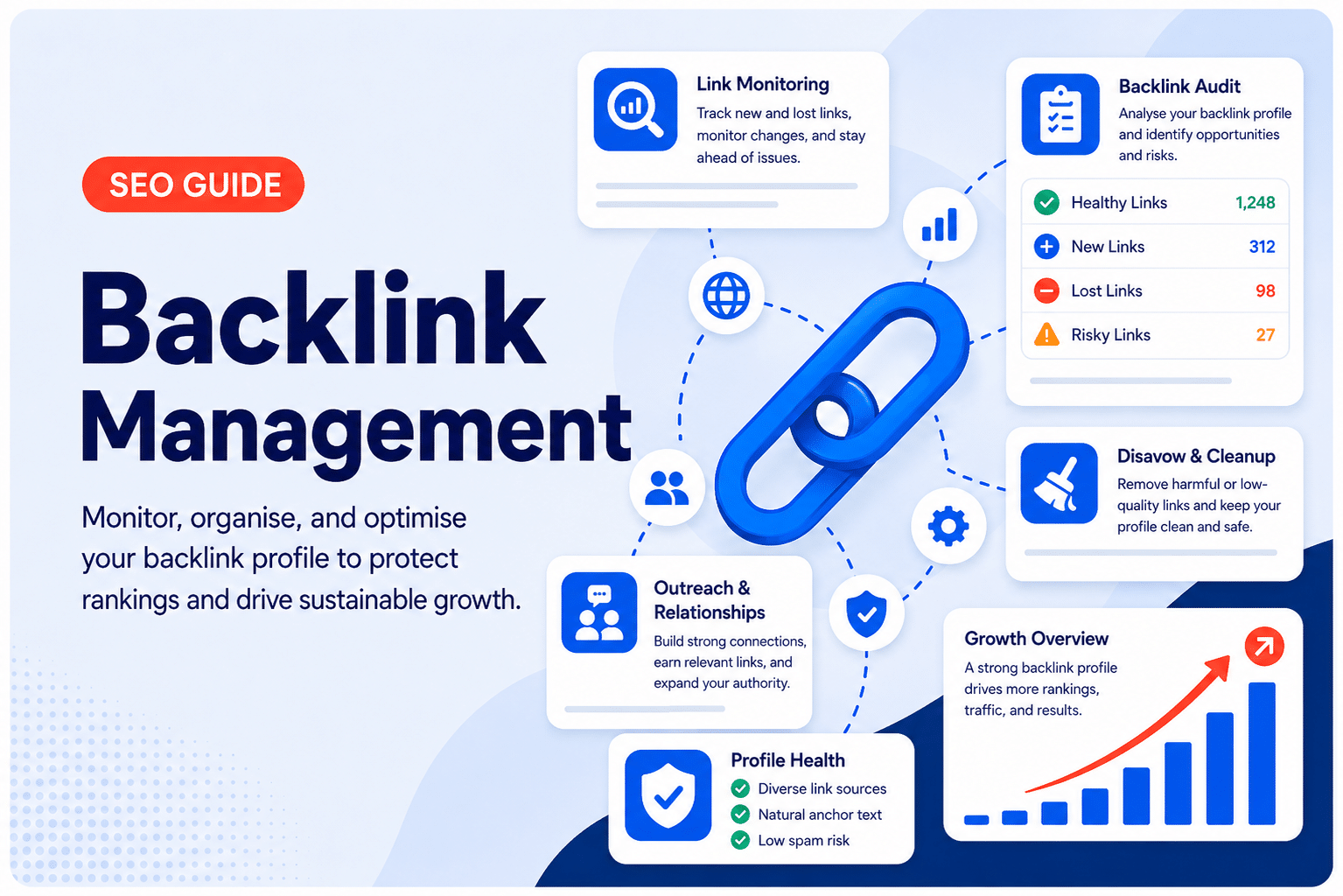 Backlink Management 101: How Do You Manage Them Effectively?