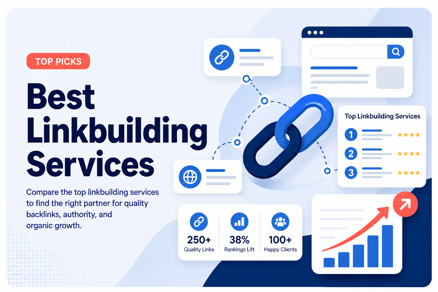 Best Link Building Services & Vendors of 2026