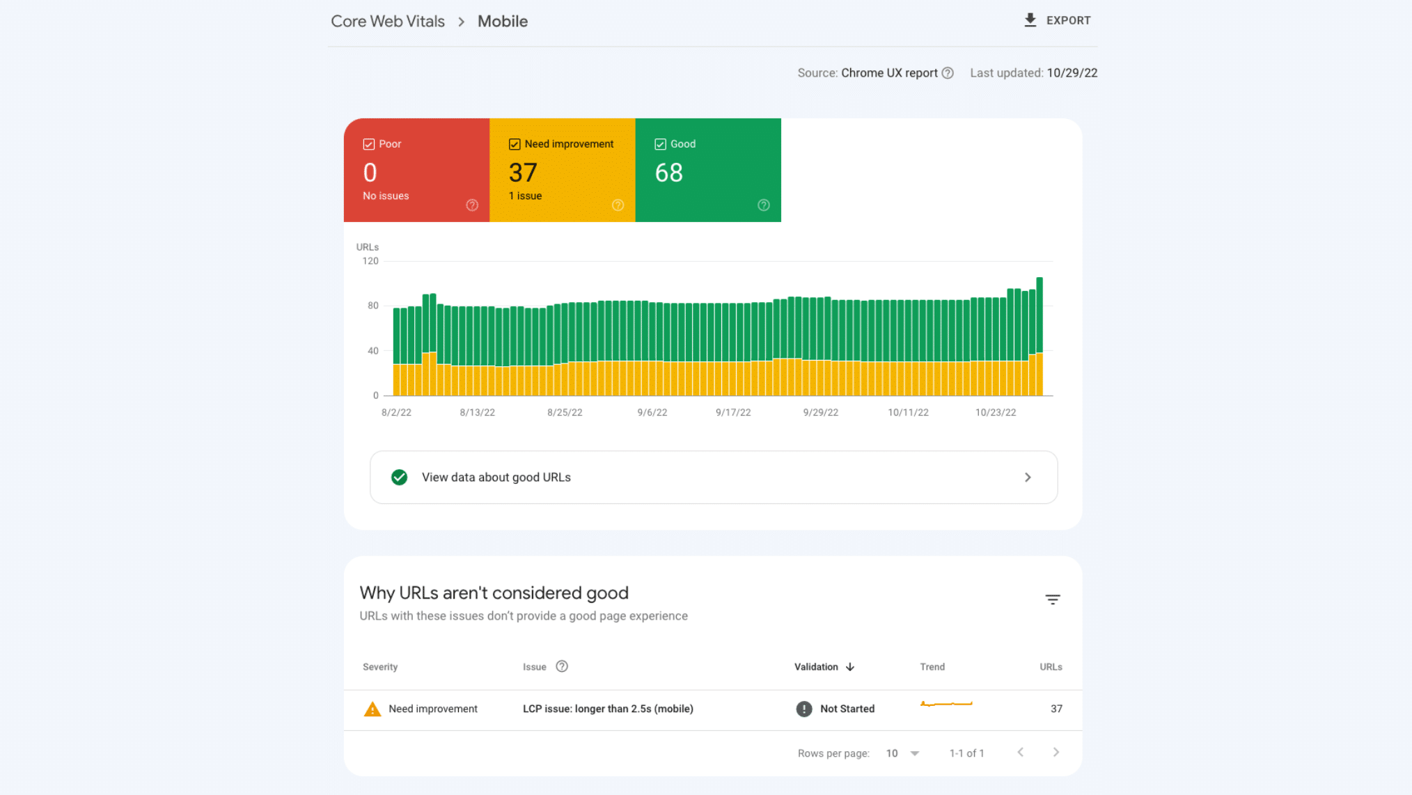 Google Search Console Core Web Vitals report showing page performance status