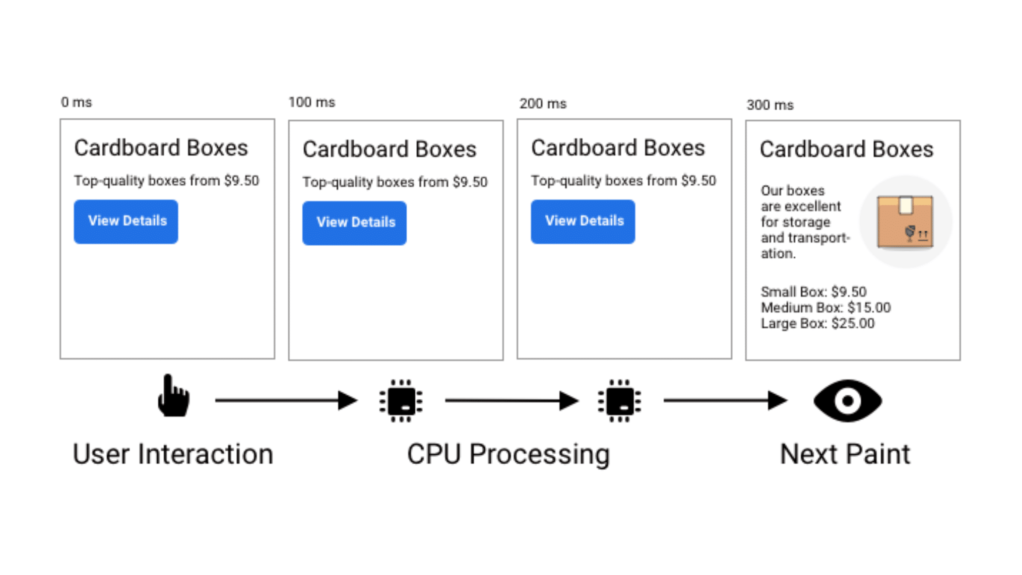 Interaction to Next Paint example showing delayed vs instant response after user interaction