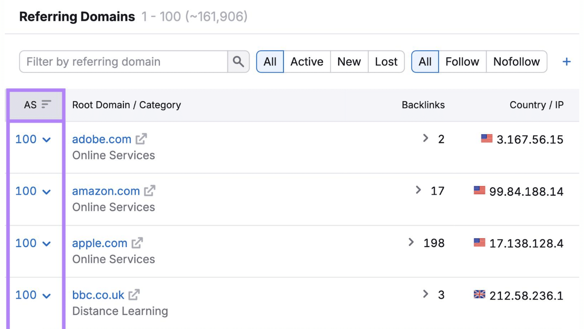 Referring domains report showing backlinks from diverse websites