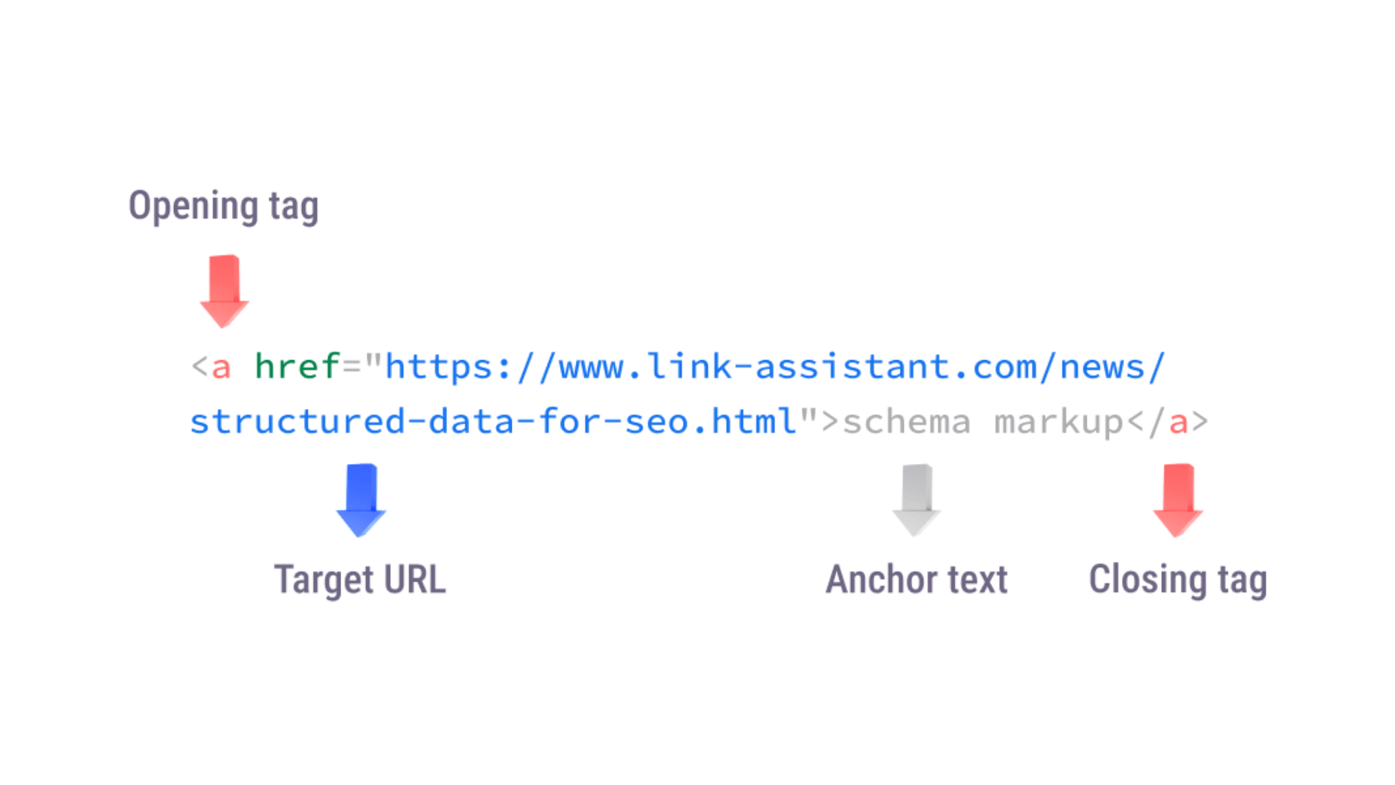 Example of a backlink within blog content showing anchor text linking to another website