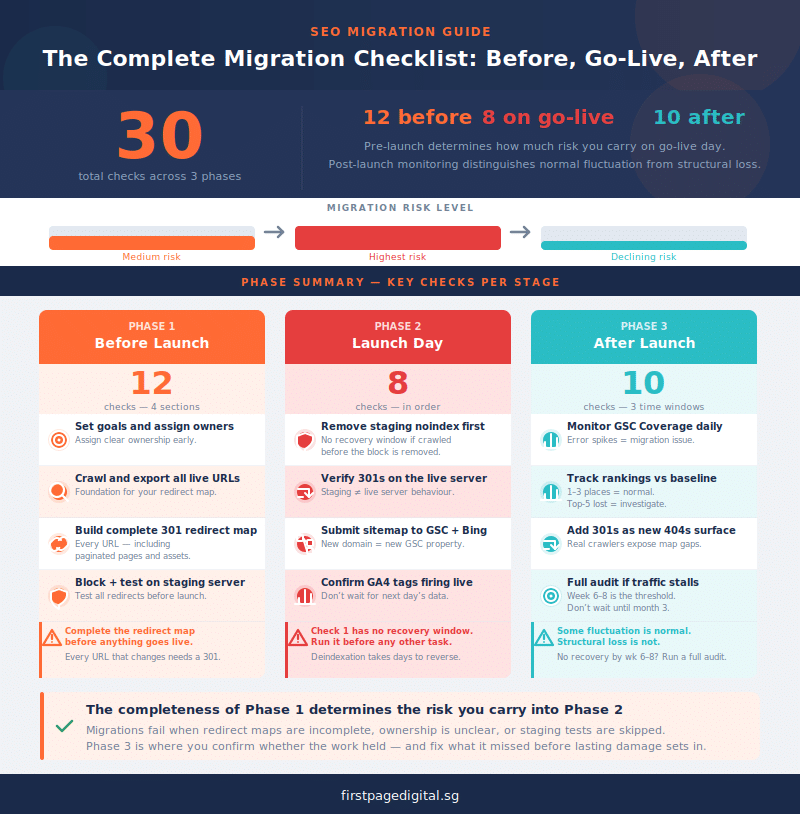website seo migration checklist