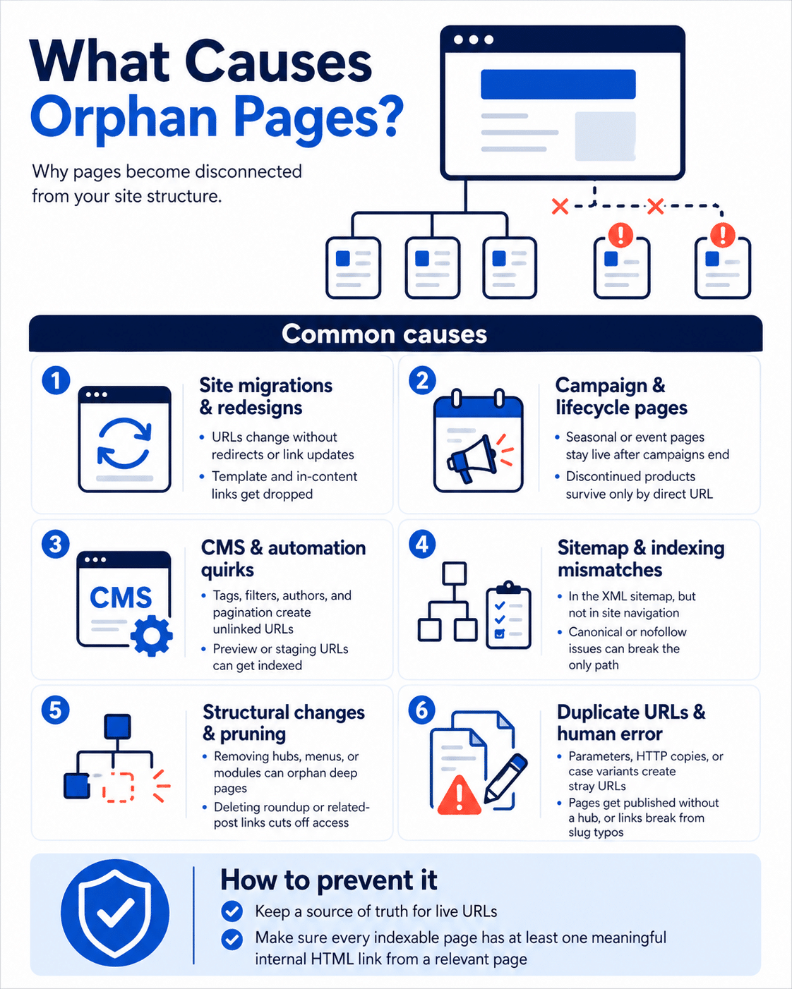 what causes orphan pages