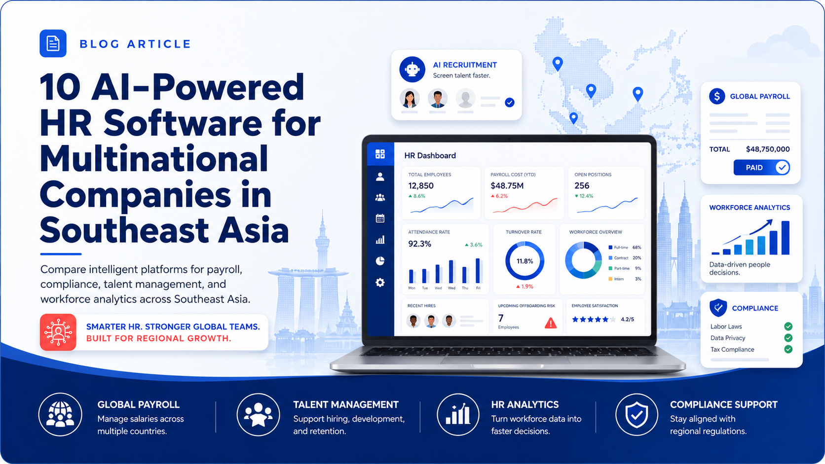 10 AI-Powered HR Software for Multinational Companies in Southeast Asia
